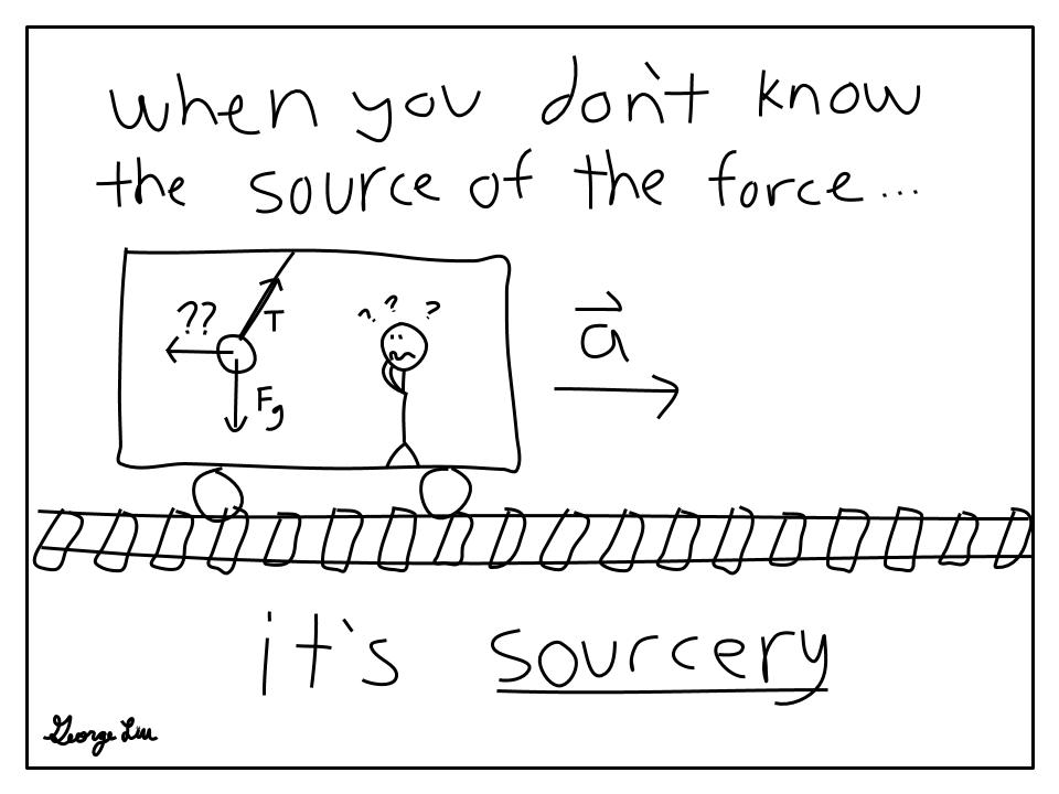 Cover photo for Punderline 30: Physics wizardry... Cover photo for Punderline 30: Physics wizardry...